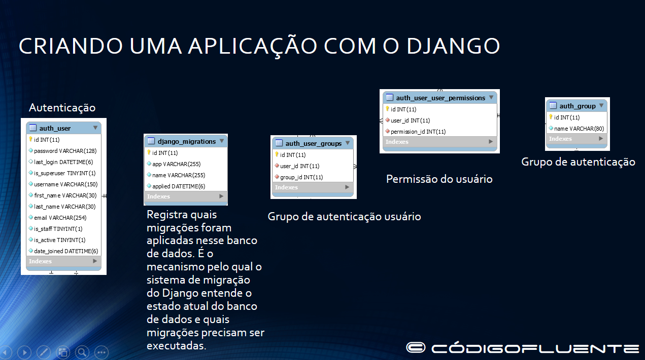 Diagrama entidade-relacionamento (ER) 