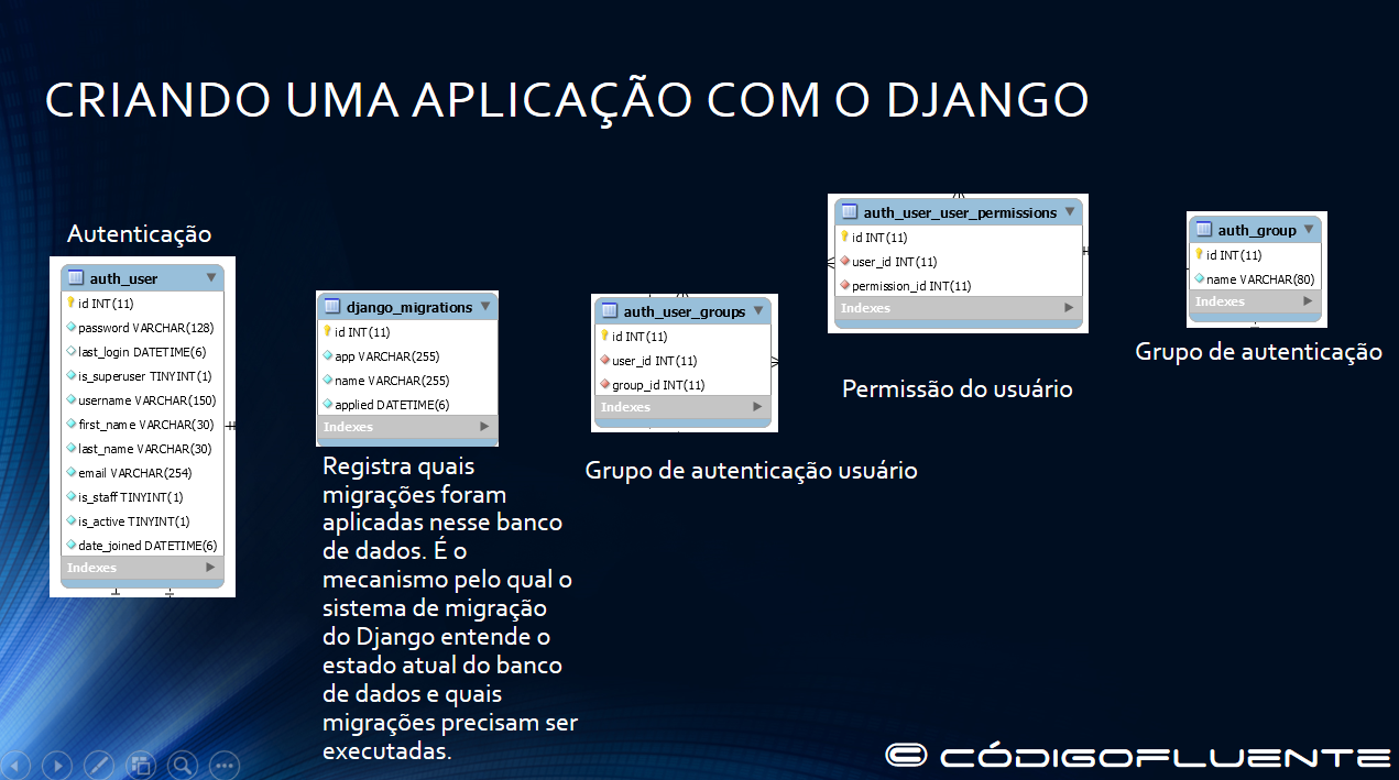 Diagrama entidade-relacionamento (ER)