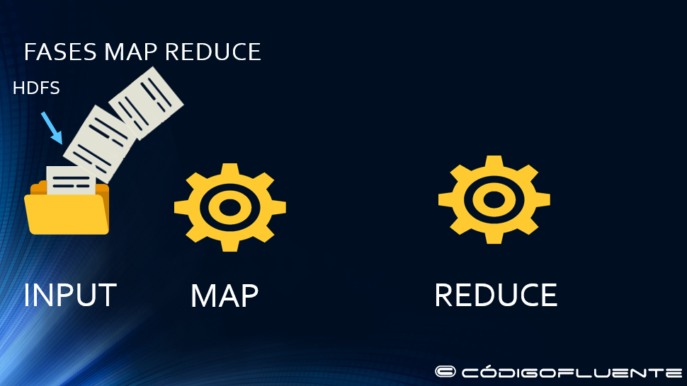 Visão geral do map-reduce