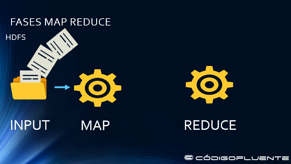 Visão geral do map-reduce