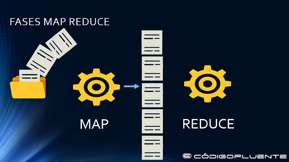 Visão geral do map-reduce