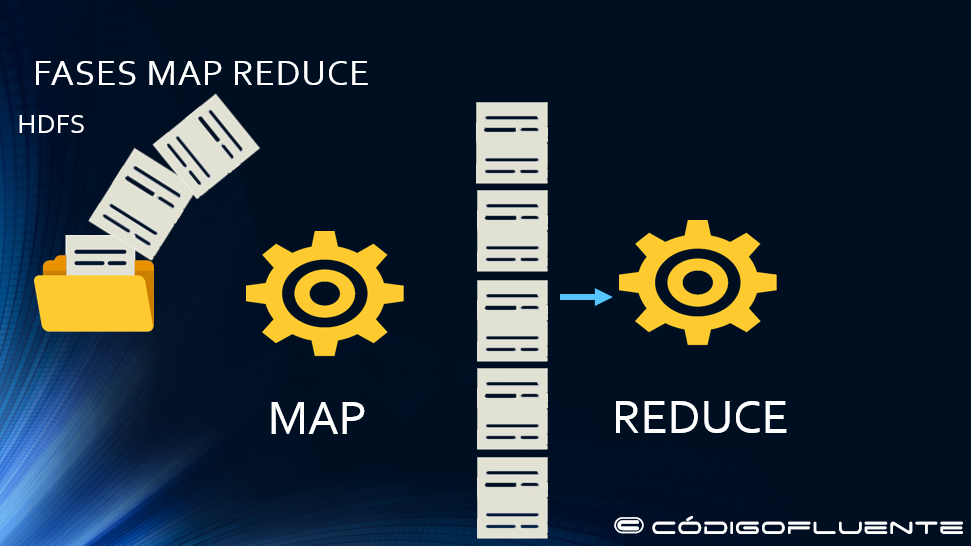 Visão geral do map-reduce