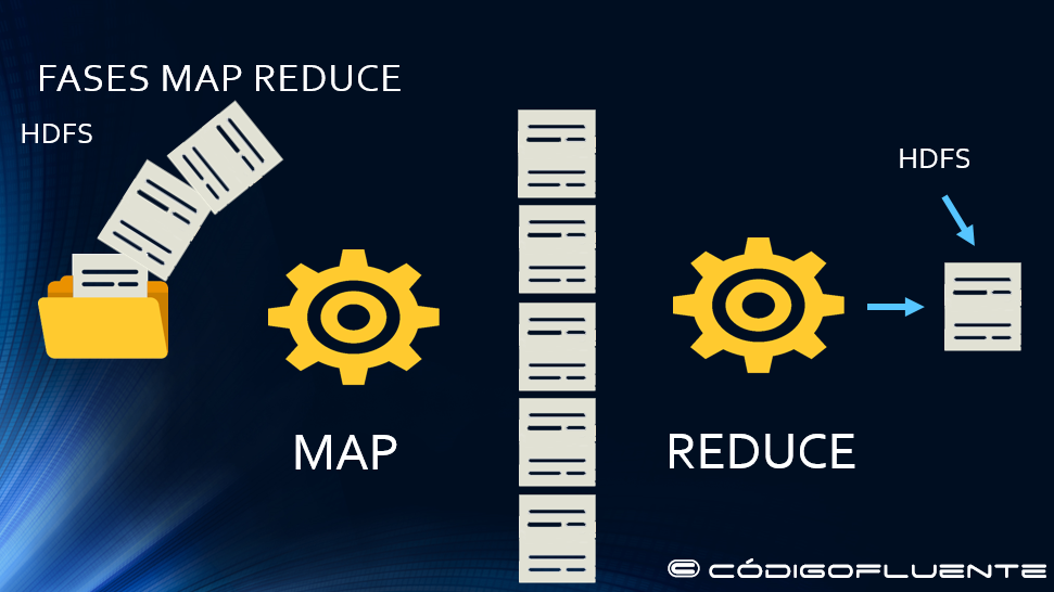 Visão geral do map-reduce