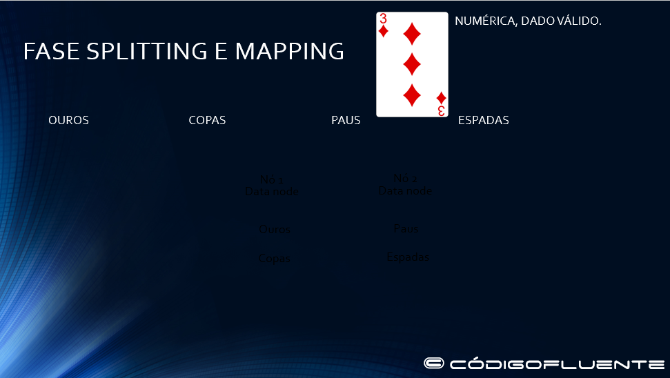 Fase splitting e maping