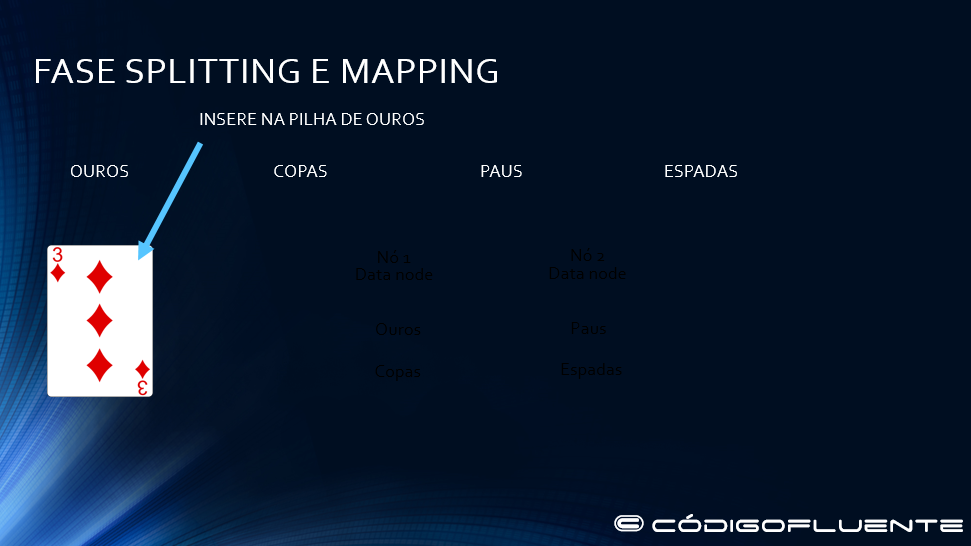 Fase splitting e maping