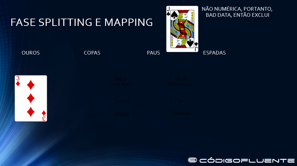 Fase splitting e maping