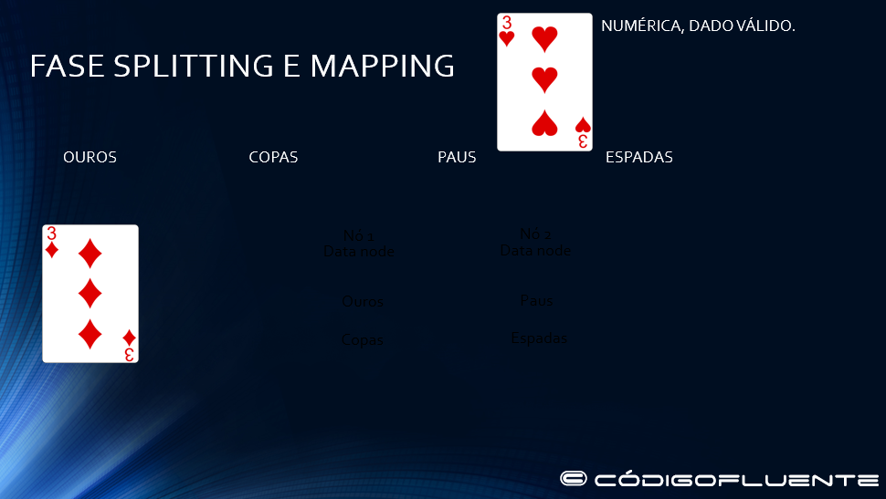 Fase splitting e maping