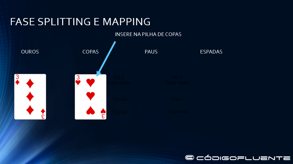 Fase splitting e maping