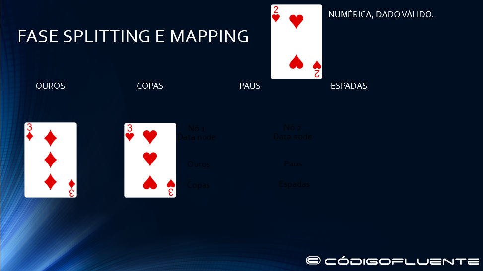 Fase splitting e maping