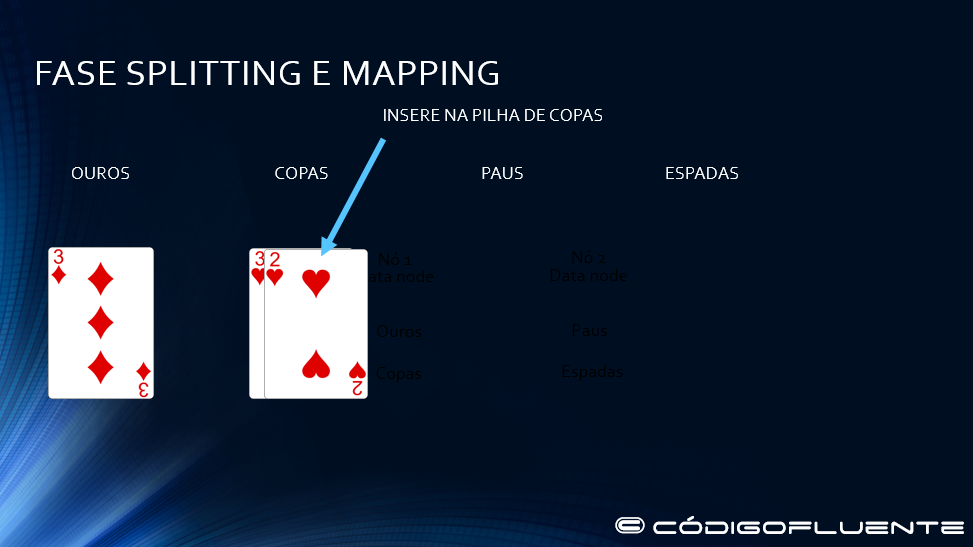 Fase splitting e maping