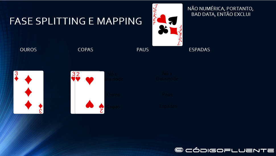 Fase splitting e maping