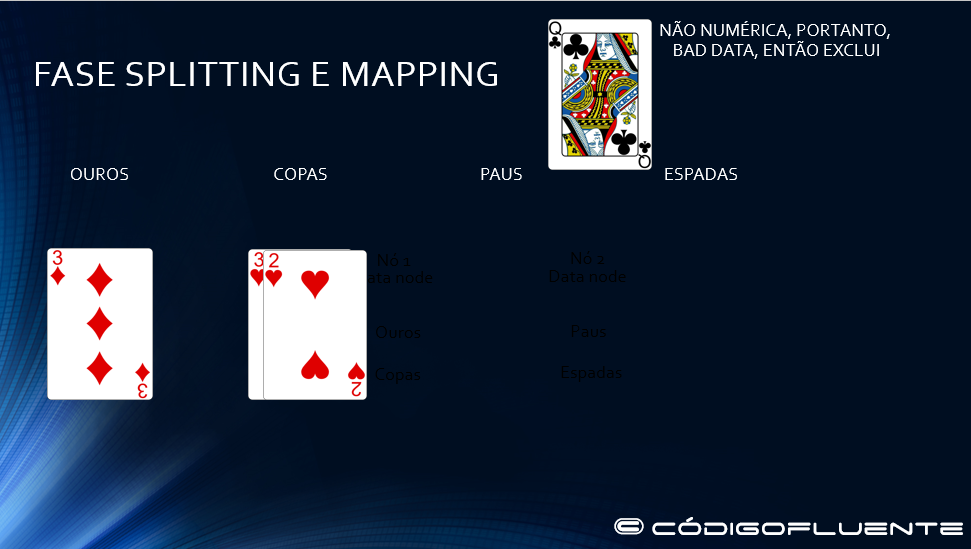 Fase splitting e maping