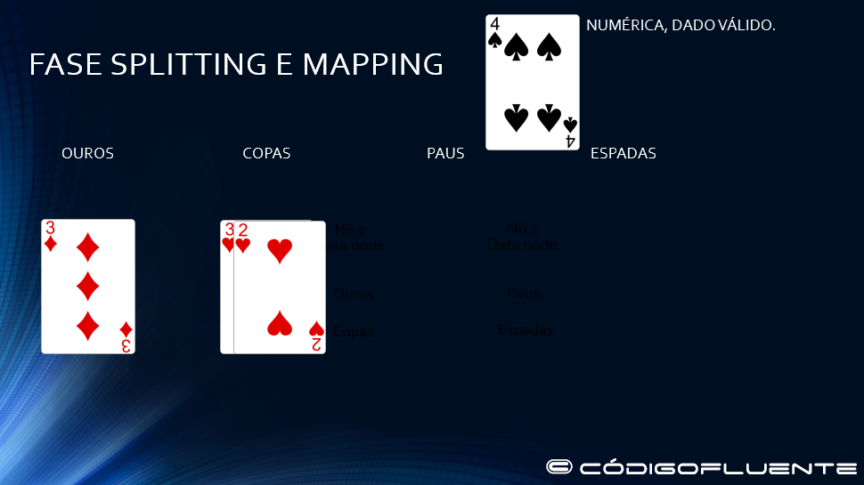 Fase splitting e maping