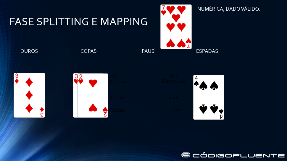 Fase splitting e maping