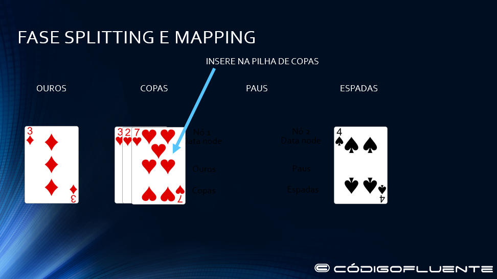 Fase splitting e maping