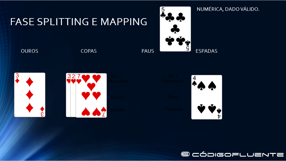 Fase splitting e maping