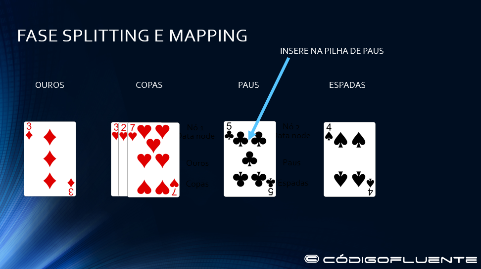 Fase splitting e maping