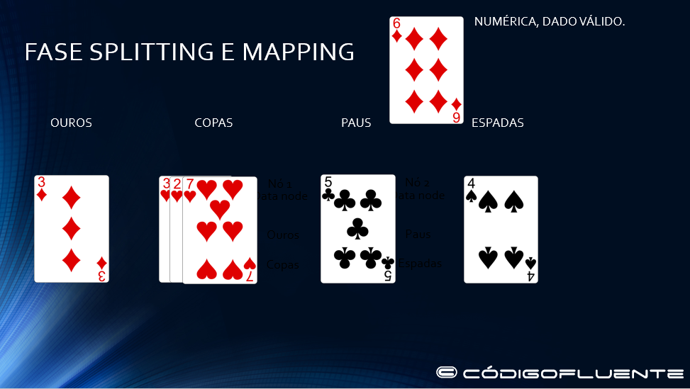 Fase splitting e maping