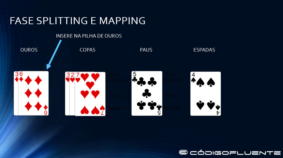 Fase splitting e maping