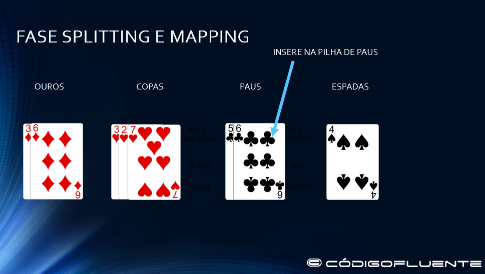 Fase splitting e maping