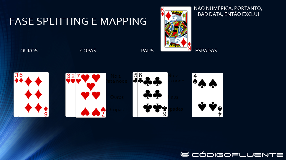 Fase splitting e maping