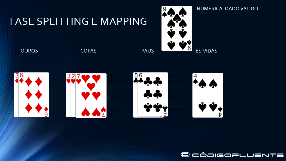 Fase splitting e maping