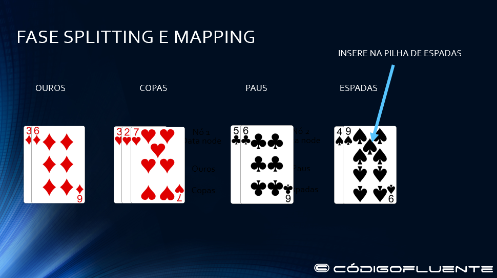 Fase splitting e maping