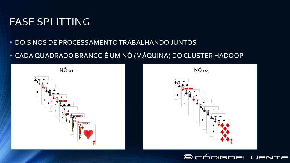 Fase Splitting