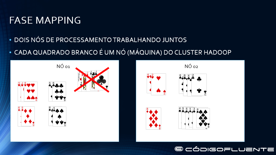 Fase Splitting