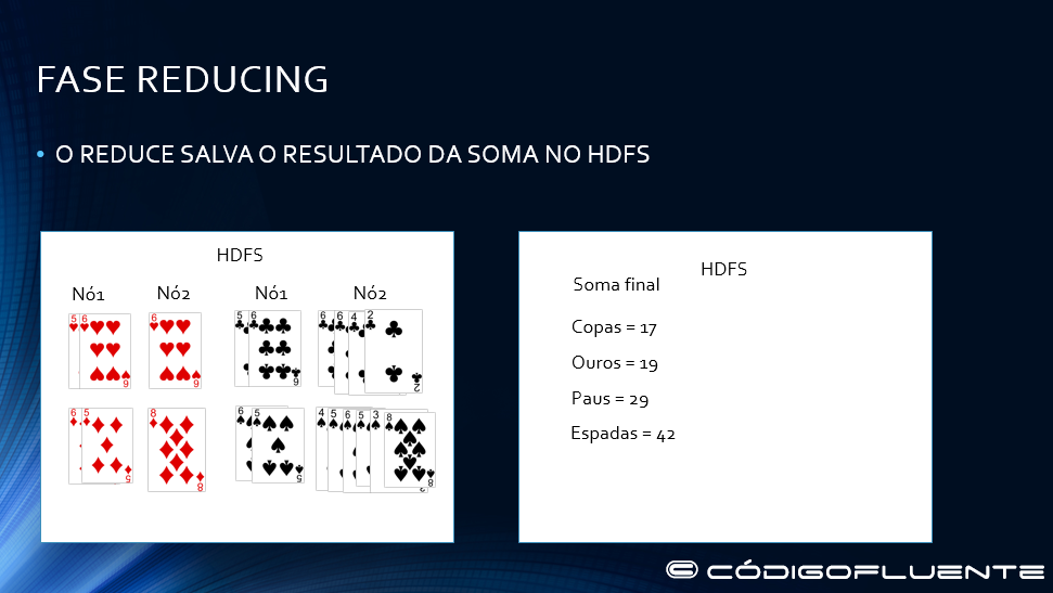 Fase reducing