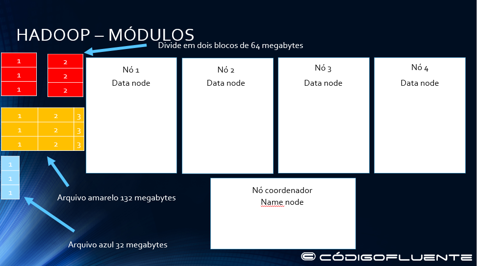 Funcionamento Hadoop 02