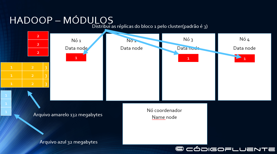 Funcionamento Hadoop 04