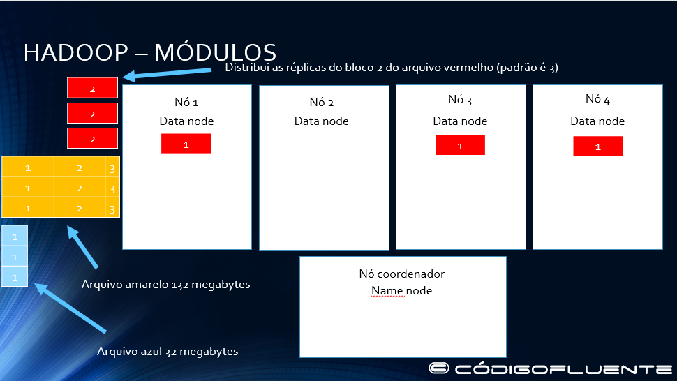 Funcionamento Hadoop 05