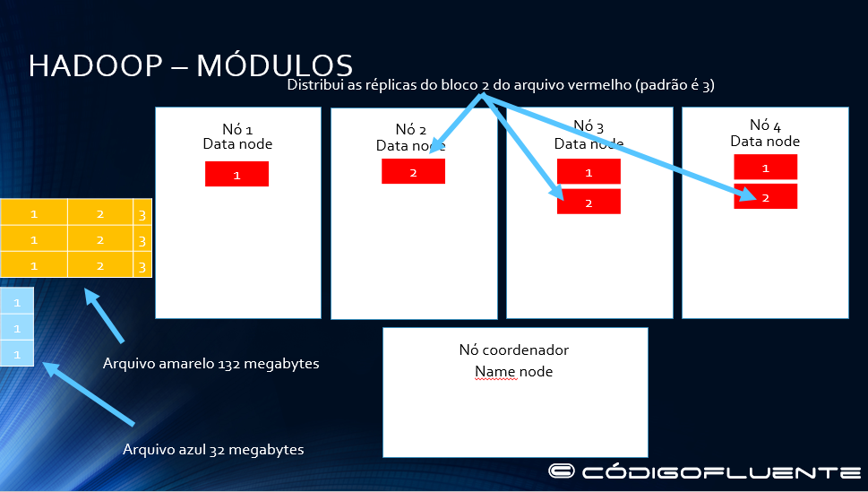 Funcionamento Hadoop 06