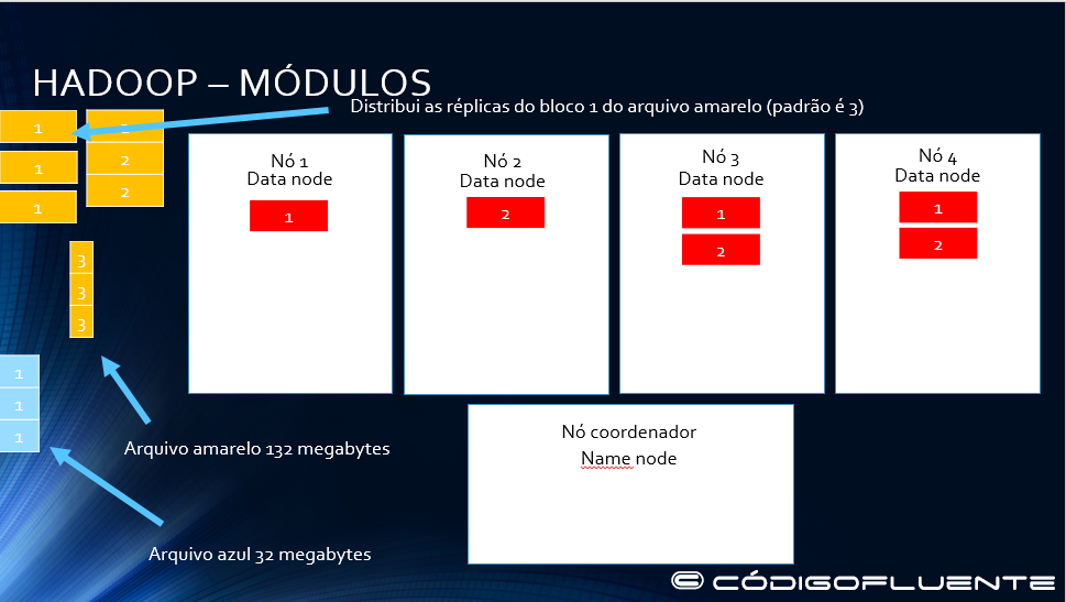 Funcionamento Hadoop 07