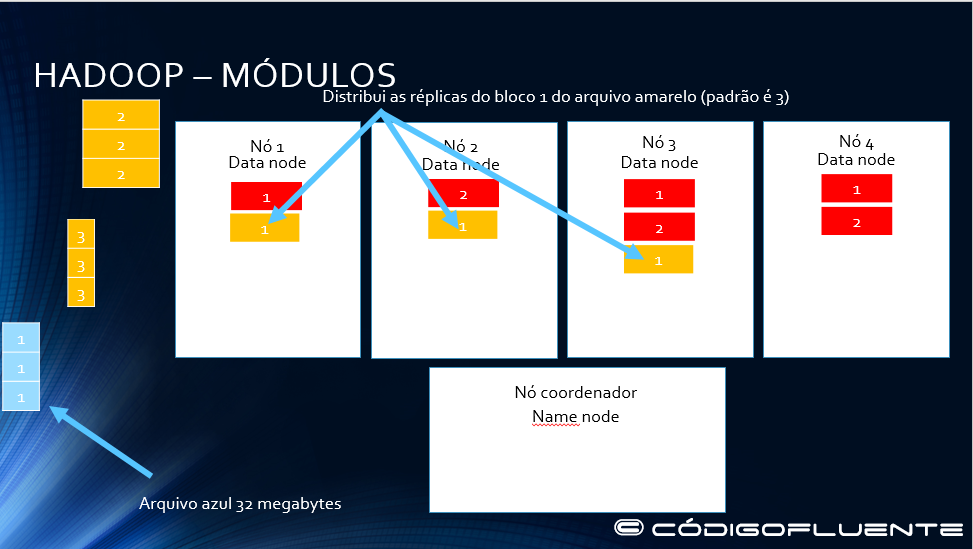 Funcionamento Hadoop 08