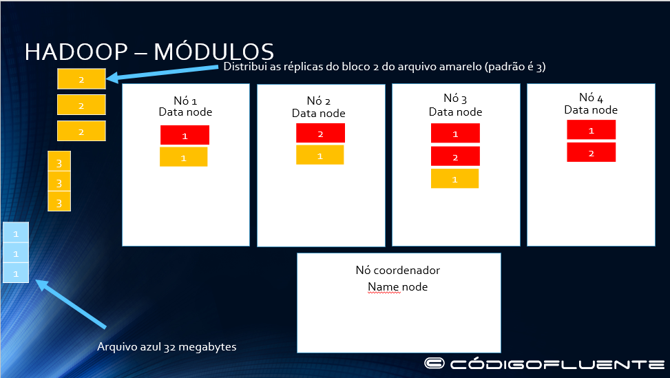 Funcionamento Hadoop 09