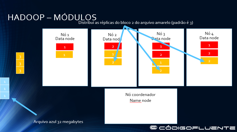 Funcionamento Hadoop 10