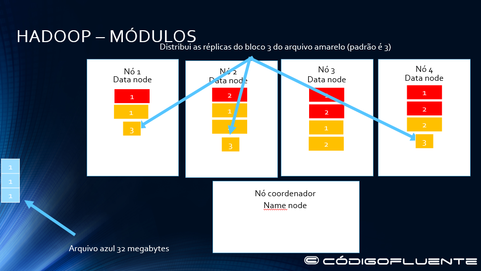 Funcionamento Hadoop 11