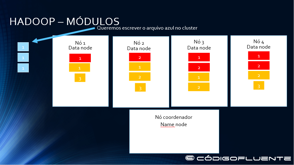 Funcionamento Hadoop 12