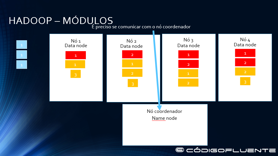 Funcionamento Hadoop 13