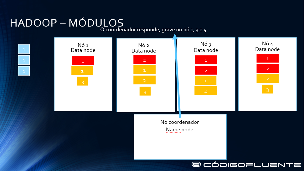 Funcionamento Hadoop 15