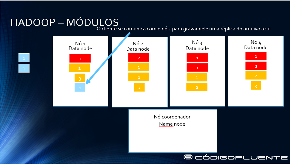 Funcionamento Hadoop 16