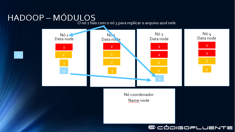 Funcionamento Hadoop 17