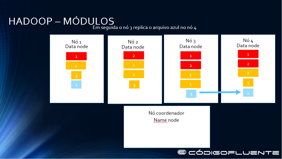 Funcionamento Hadoop 18