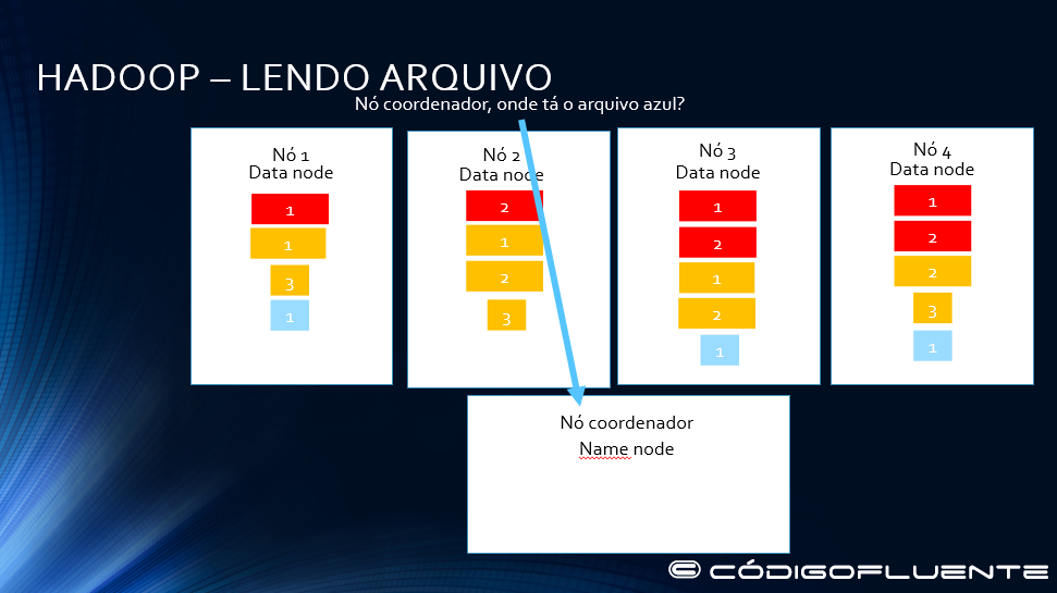 Funcionamento Hadoop 19