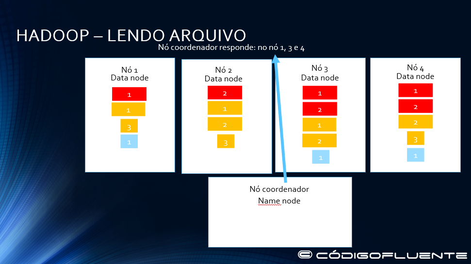 Funcionamento Hadoop 20