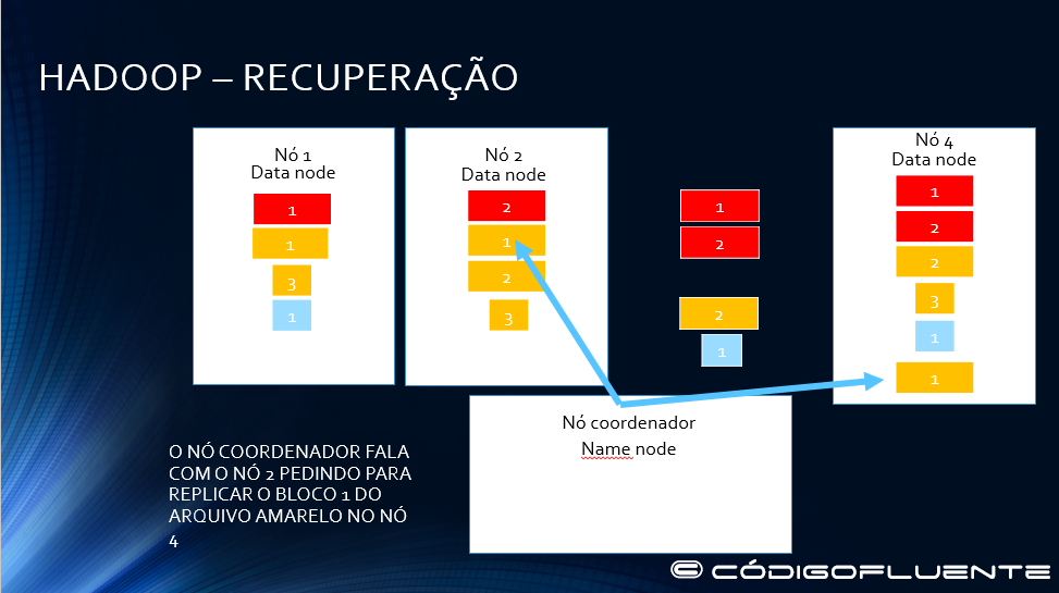 Funcionamento Hadoop 24