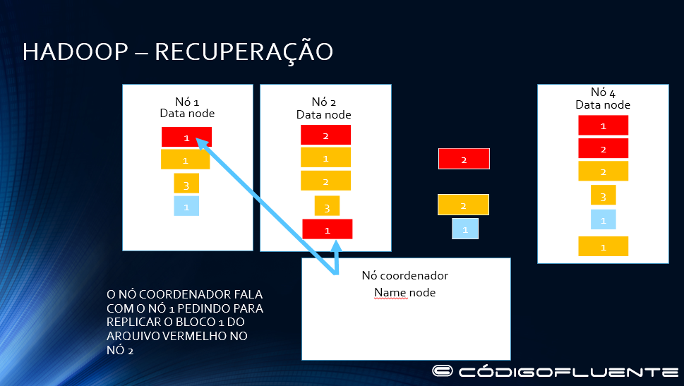 Funcionamento Hadoop 25