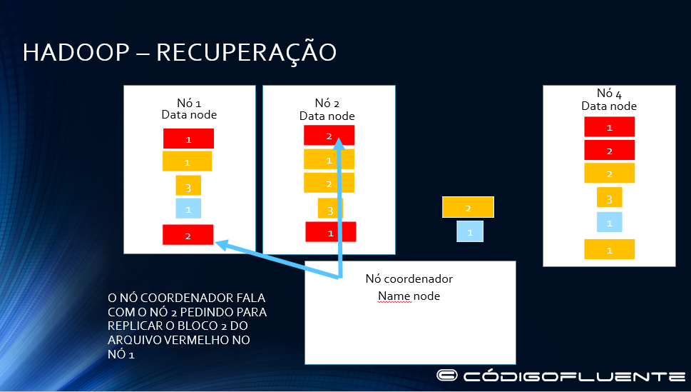 Funcionamento Hadoop 26